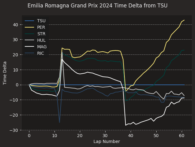 chart2