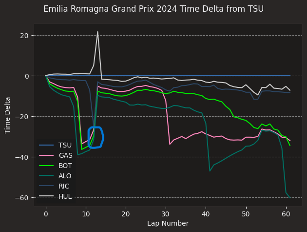 chart3