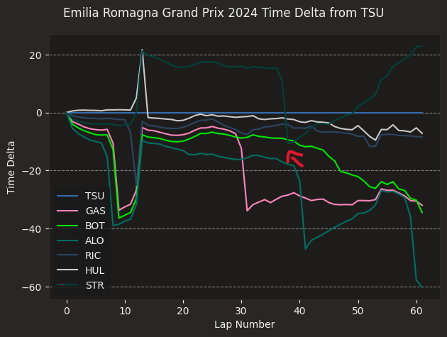 chart4