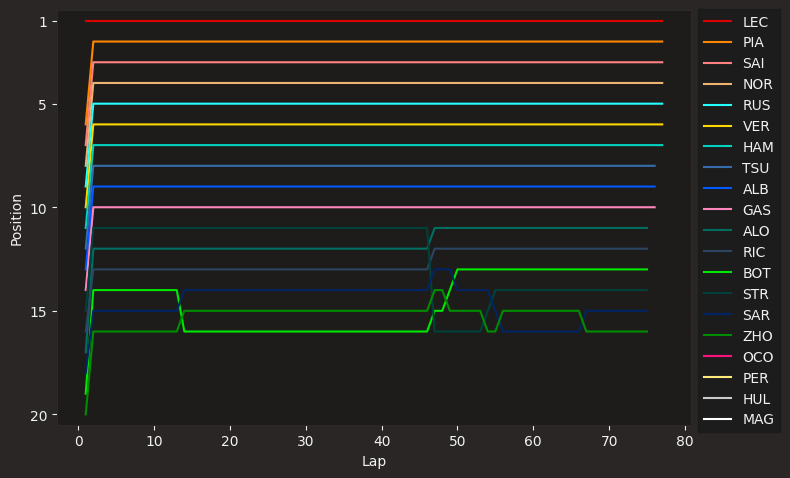 chart3