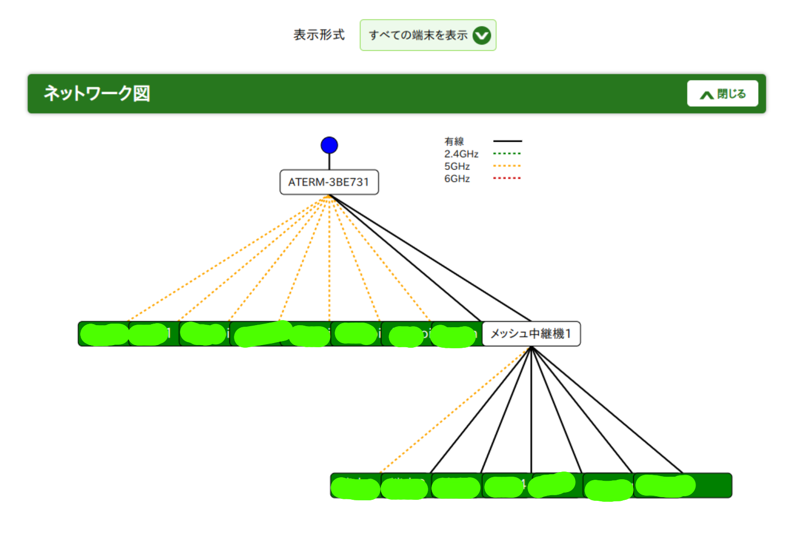 network map